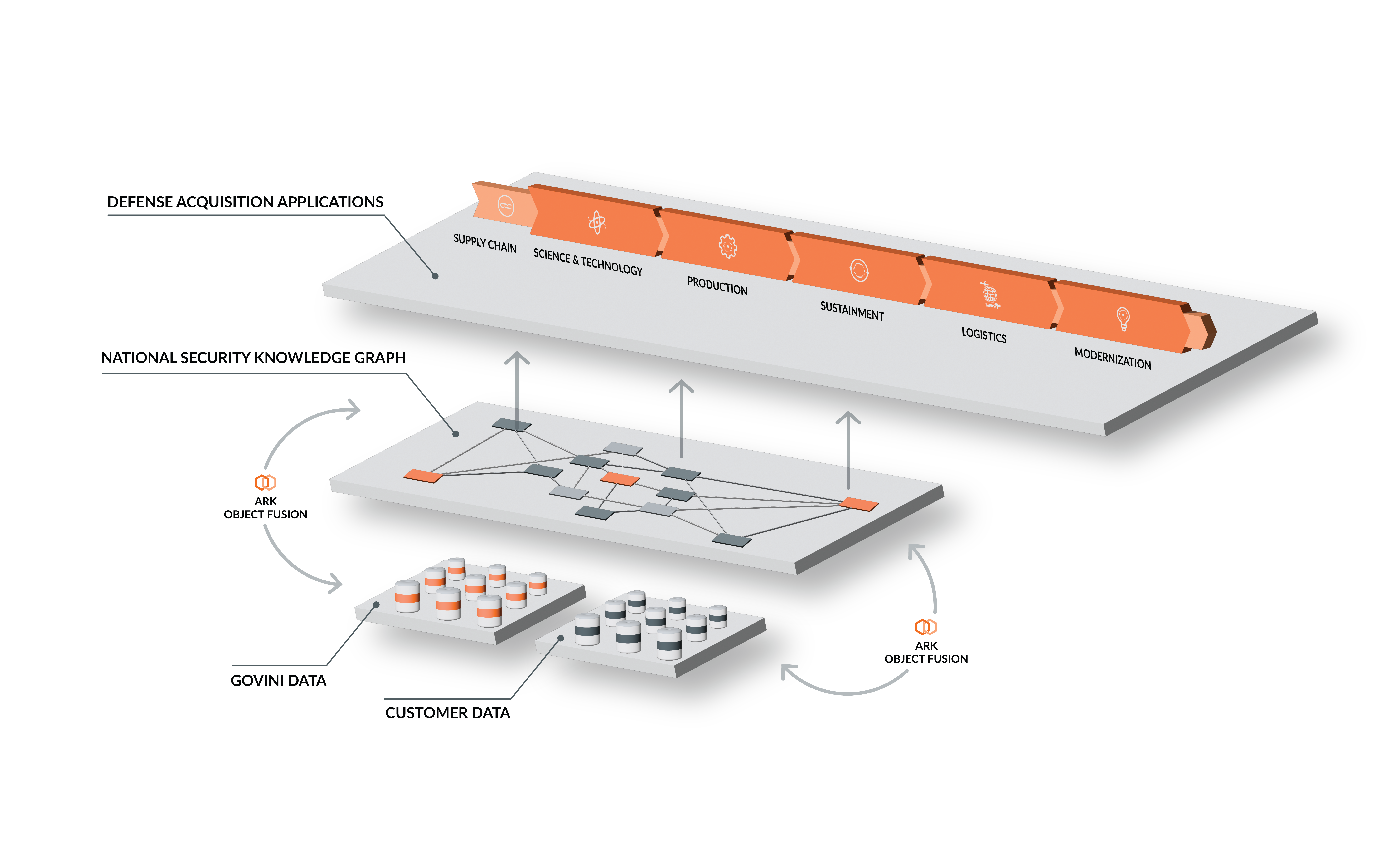 Ark.ai - Defense Acquisition Software