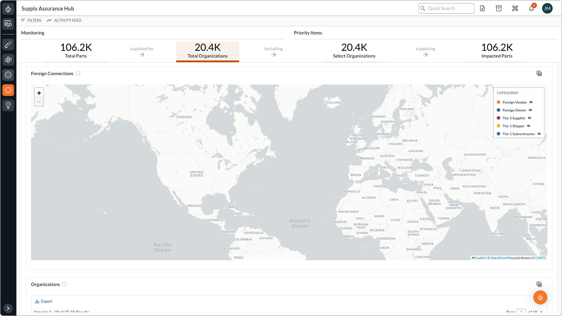 Analytics Map
